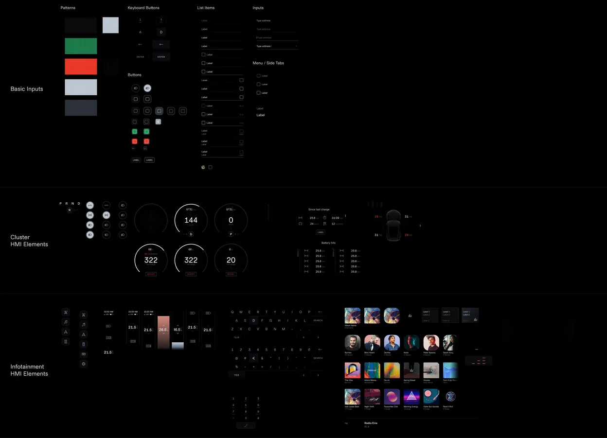 The component library board — inputs, buttons and list items, cluster gauges, and infotainment elements
